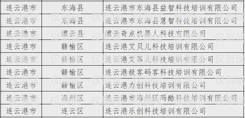 探秘湖南白名單電銷卡——靠譜的通信工具還是潛在風(fēng)險？湖南白名單企業(yè)