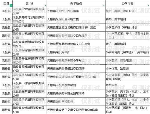 探秘湖南白名單電銷卡——靠譜的通信工具還是潛在風(fēng)險？湖南白名單企業(yè)