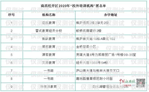 探秘湖南白名單電銷卡——靠譜的通信工具還是潛在風(fēng)險？湖南白名單企業(yè)
