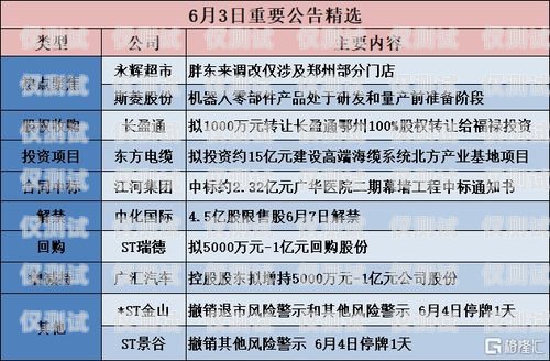 濰坊營銷智能外呼系統(tǒng)招標(biāo)濰坊營銷智能外呼系統(tǒng)招標(biāo)公告