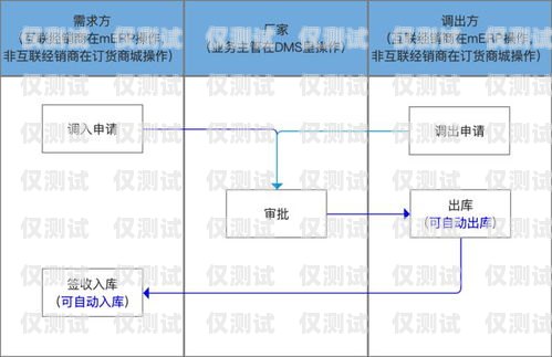 申請外呼系統(tǒng)的必備條件與步驟怎么辦理外呼系統(tǒng)