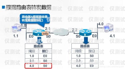 申請外呼系統(tǒng)的必備條件與步驟怎么辦理外呼系統(tǒng)