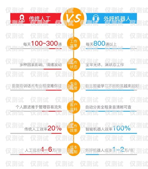 電銷(xiāo)機(jī)器人離職率高嗎？——知乎上的觀(guān)點(diǎn)與探討電銷(xiāo)機(jī)器人離職率高嗎知乎