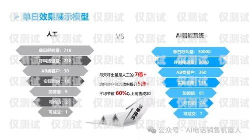 電銷(xiāo)機(jī)器人離職率高嗎？——知乎上的觀(guān)點(diǎn)與探討電銷(xiāo)機(jī)器人離職率高嗎知乎