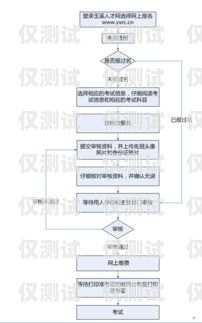 玉溪電銷外呼系統使用指南玉溪銷售