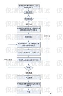 玉溪電銷外呼系統使用指南玉溪銷售