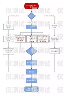 電銷卡線上申請(qǐng)，便捷與高效的選擇電銷卡線上申請(qǐng)流程