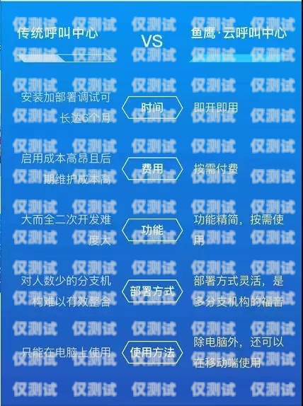 鄭州云語電銷卡，提升銷售效率的可靠伙伴鄭州云語電銷卡客服熱線電話