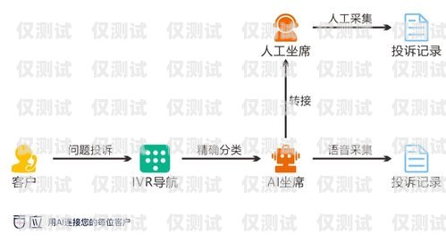 南京 crm 外呼系統(tǒng)——助力企業(yè)提升銷售與客戶服務(wù)的利器南京電話外呼系統(tǒng)