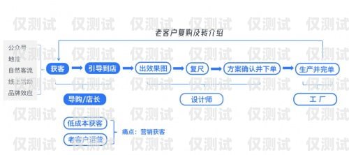 馬鞍山 CRM 外呼系統(tǒng)，提升銷售效率的利器馬鞍山seo外包公司