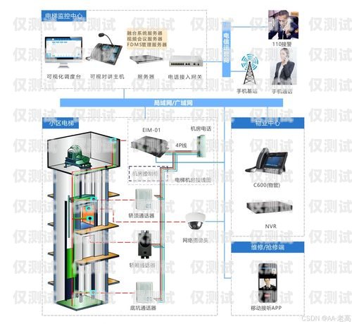全自動 AI 智能外呼系統(tǒng)設計全自動ai智能外呼系統(tǒng)設計方案