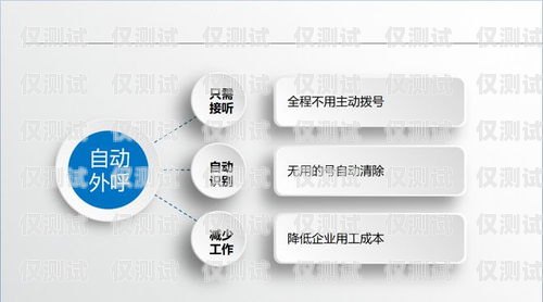 外呼系統(tǒng)電銷推薦哪家外呼系統(tǒng)電銷哪家好