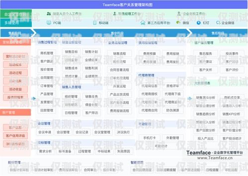 滄州 crm 外呼系統(tǒng)運營商，提升銷售效率的利器crm外呼工作的弊端