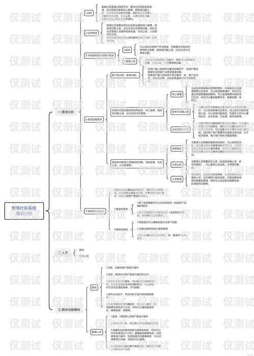 外呼系統(tǒng)需求說明書外呼系統(tǒng)操作流程