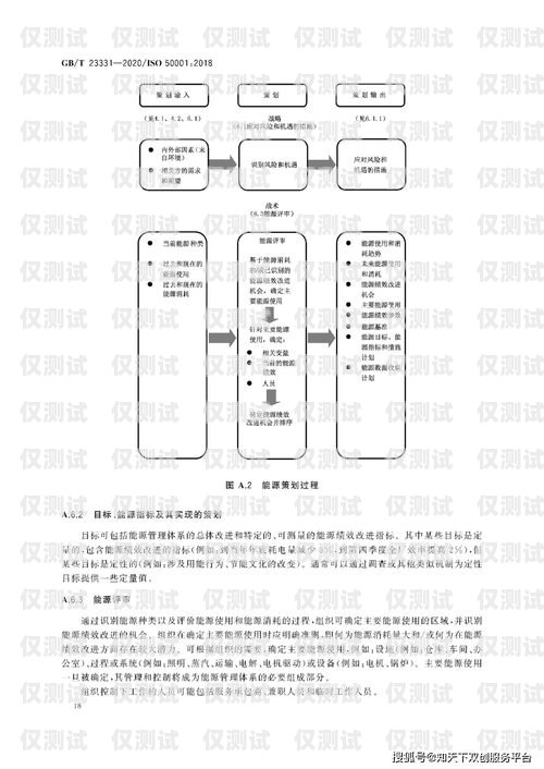 外呼系統(tǒng)需求說明書外呼系統(tǒng)操作流程