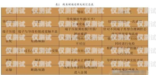西安電銷(xiāo)卡的選擇與使用指南西安什么卡是電銷(xiāo)卡的