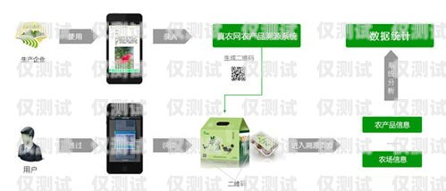 中山哪里有外呼系統(tǒng)產(chǎn)品？中山哪里有外呼系統(tǒng)產(chǎn)品賣
