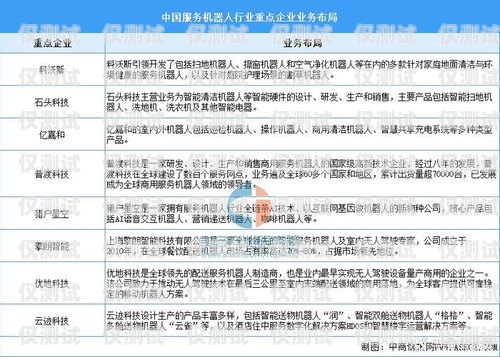 外國電話機器人現(xiàn)狀分析外國電話機器人現(xiàn)狀分析論文