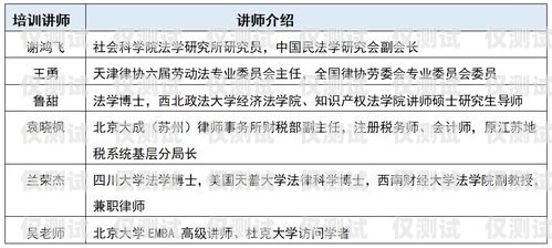 平安信用卡電銷崗位職責(zé)解析平安信用卡電銷崗位職責(zé)是什么