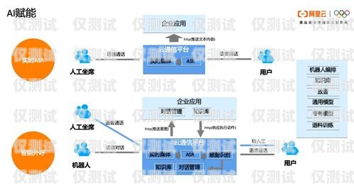 聯(lián)通大數(shù)據(jù)新后臺外呼系統(tǒng)，提升客戶體驗與業(yè)務(wù)效率的創(chuàng)新解決方案聯(lián)通大數(shù)據(jù)精準(zhǔn)獲客外呼平臺