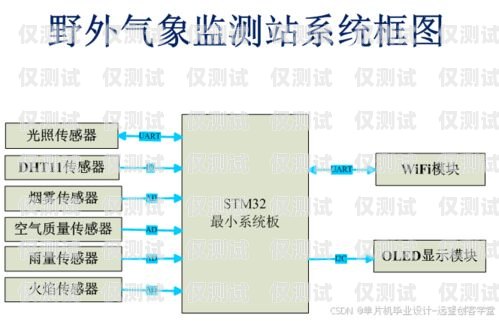衡陽外呼系統(tǒng)，提升銷售效率的利器衡陽外呼系統(tǒng)設(shè)計(jì)招聘