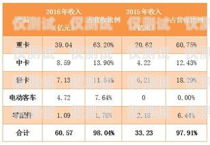 電銷卡業(yè)績分析電銷卡業(yè)績分析報告