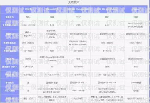 電銷卡業(yè)績分析電銷卡業(yè)績分析報告