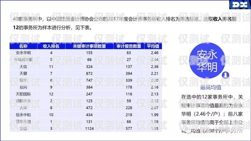 電銷卡業(yè)績分析電銷卡業(yè)績分析報告