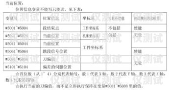 畢節(jié)外呼系統(tǒng)參數(shù)外呼系統(tǒng)價格