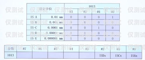 畢節(jié)外呼系統(tǒng)參數(shù)外呼系統(tǒng)價格