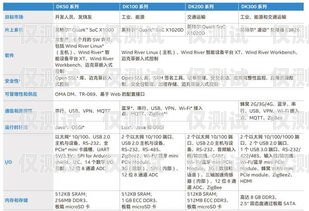 電銷防封卡價(jià)格，如何選擇最適合的解決方案電銷防封卡價(jià)格多少