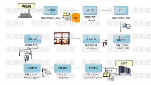 揚(yáng)州 axb 外呼系統(tǒng)供應(yīng)商