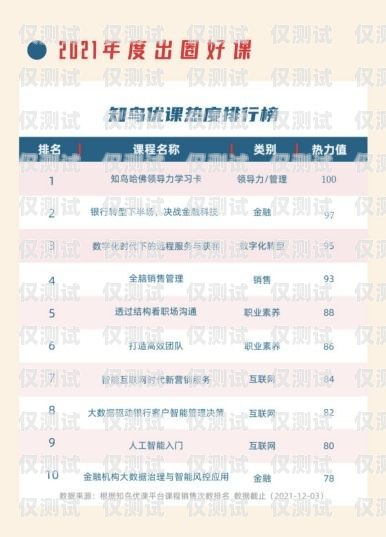 洛陽(yáng)三五數(shù)字電銷卡——助力企業(yè)銷售的利器洛陽(yáng)三五數(shù)字電銷卡怎么辦理