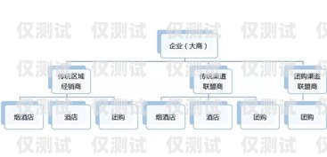 廣元外呼系統(tǒng)品牌，助力企業(yè)提升銷售與服務(wù)的利器外呼系統(tǒng)價(jià)格