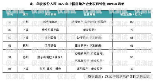 洛陽(yáng)正規(guī)電銷(xiāo)卡，助力企業(yè)銷(xiāo)售的利器洛陽(yáng)正規(guī)電銷(xiāo)卡在哪里辦