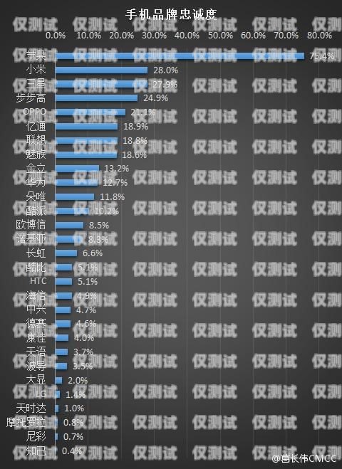 探索市場(chǎng)上優(yōu)質(zhì)電銷卡的選擇市場(chǎng)上比較好的電銷卡有哪些品牌