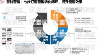 物流外呼系統(tǒng)，提升物流效率的關(guān)鍵工具物流外呼系統(tǒng)包括哪些