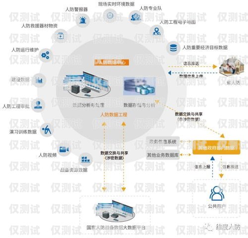 專業(yè)外呼系統(tǒng)頭像圖文，提升溝通效果的關鍵元素專業(yè)外呼線路