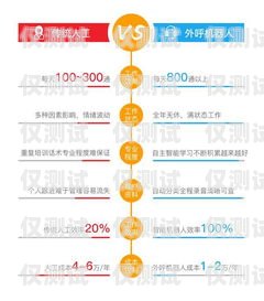洛陽電銷外呼系統(tǒng)的選擇與優(yōu)勢(shì)電銷外呼系統(tǒng)多少錢一個(gè)月