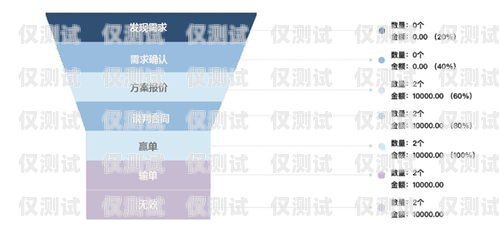 廣東河源電銷卡，助力企業(yè)銷售的利器廣東河源電銷卡客服電話