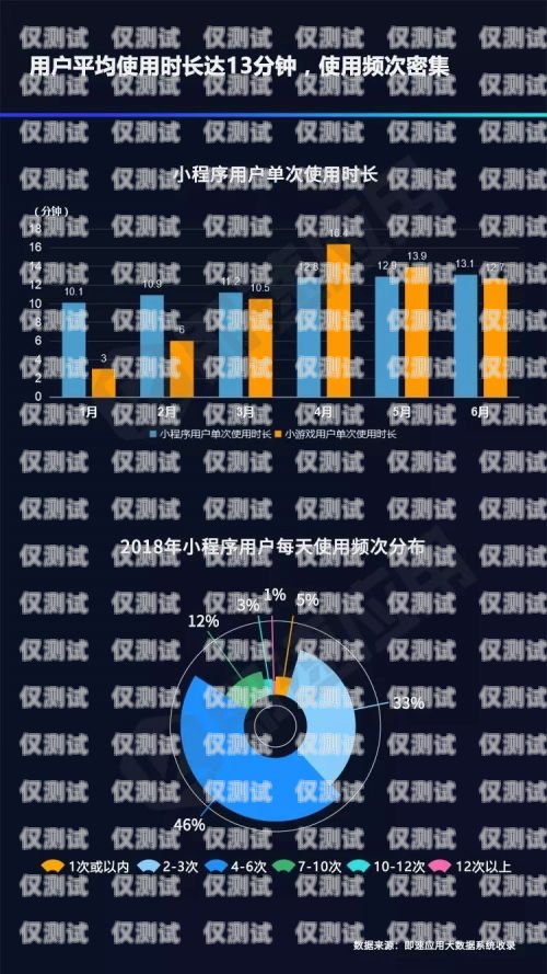 大慶自動外呼系統(tǒng)，提高銷售效率的利器