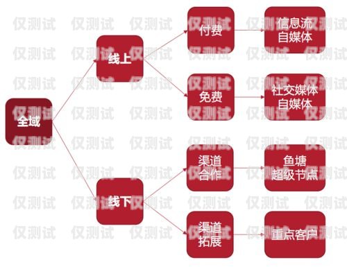 大慶自動外呼系統(tǒng)，提高銷售效率的利器