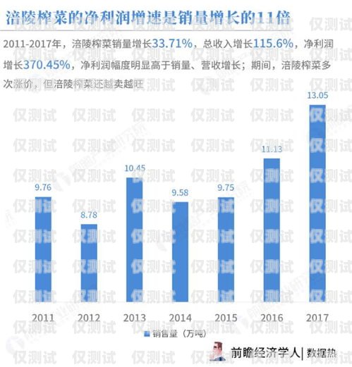 涪陵區(qū)金融行業(yè)電銷卡辦理服務(wù)商，為您的業(yè)務(wù)提供高效通信解決方案金融電銷專用電話卡