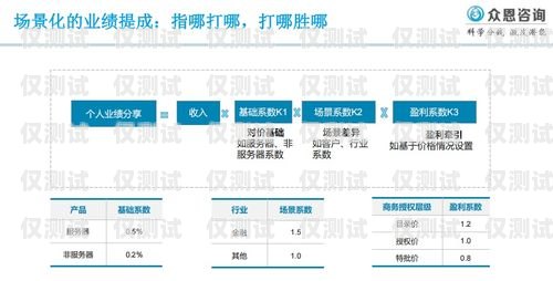 涪陵區(qū)金融行業(yè)電銷卡辦理服務(wù)商，為您的業(yè)務(wù)提供高效通信解決方案金融電銷專用電話卡