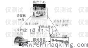 智能電銷系統(tǒng)與電銷卡的完美結(jié)合智能電銷系統(tǒng)搭建