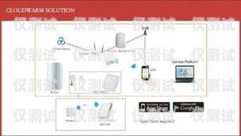 智能電銷系統(tǒng)與電銷卡的完美結(jié)合智能電銷系統(tǒng)搭建