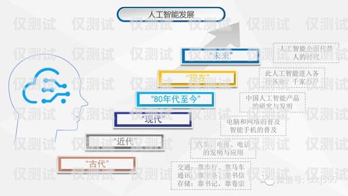 免費(fèi)下載安裝接電話機(jī)器人軟件，提升客服效率！接電話機(jī)器人軟件下載安裝免費(fèi)版