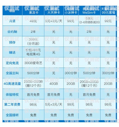 電銷卡一般多少錢一張？按天充費(fèi)嗎？電銷卡一般多少錢一張按天充費(fèi)嗎安全嗎