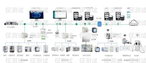 企業(yè)外呼系統(tǒng)收費(fèi)模式解析企業(yè)外呼系統(tǒng)源碼
