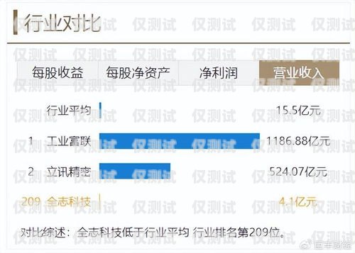 天津外呼系統(tǒng)服務商，提升企業(yè)溝通效率的關鍵選擇天津外呼團隊